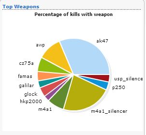 stats_weapon
